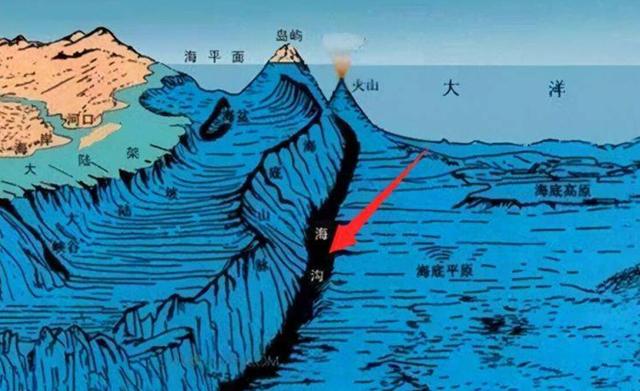 马里亚纳海沟地图位置，马里亚纳海沟在哪里（每年吸走30亿吨）