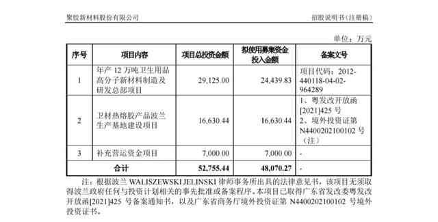 发行价格与发行市盈率的关系，发行价格与发行市盈率的关系是什么（新股市盈率80.65倍）