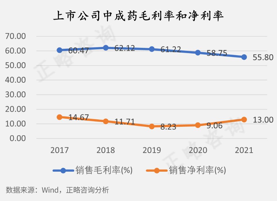 中国医药工业信息中心（正略咨询）