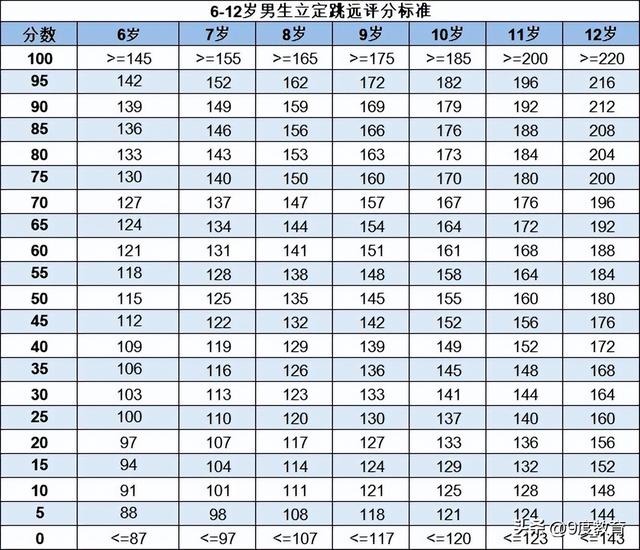 立定跳远动作要领，立定跳远动作要领图片（小学一至六年级立定跳远标准）