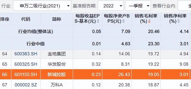 新城控股事件9岁女（新城控股一年半蒸发700亿市值）