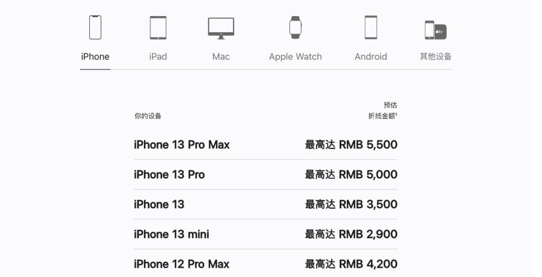 苹果12pro以旧换新价格表，苹果12promax二手行情