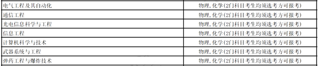 考军校多少分录取，高考多少分能报考军校（选科要求，录取分数线全都有了）
