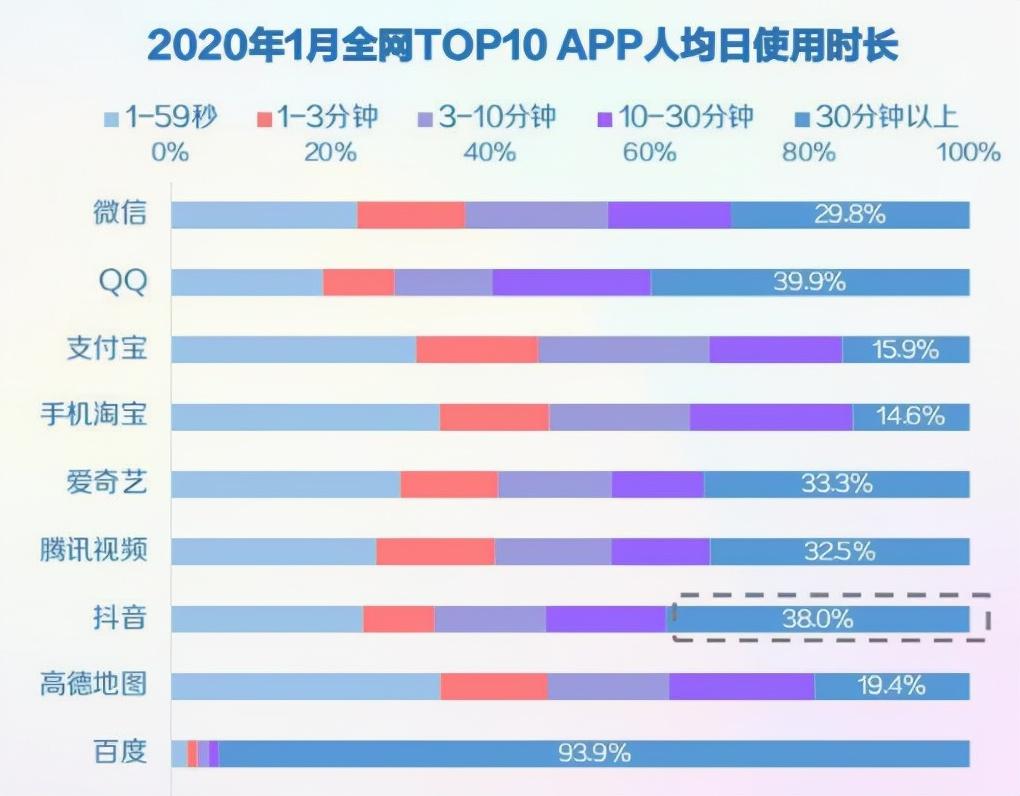 抖音用户行为习惯有哪些，抖音用户使用行为分析