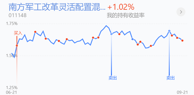 基金大跌但是沒(méi)有跌破持倉(cāng)成本價(jià)要不要加倉(cāng)，基金大跌但是沒(méi)有跌破持倉(cāng)成本價(jià)要不要加倉(cāng)了？