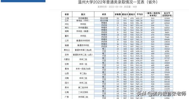 温州大学是几本，温州大学是211还是985（温州大学2022年录取分数线）