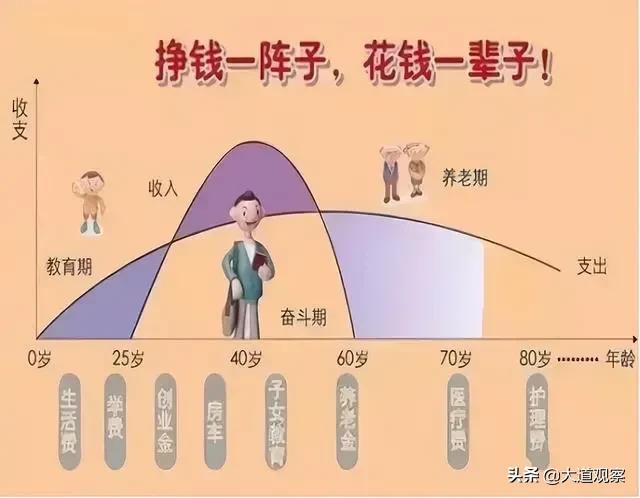 中国中产家庭标准2022（最新中产家庭收入等级如何划分）