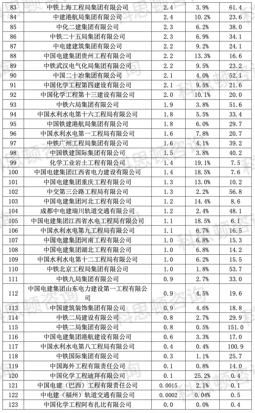 建筑企业（八大建筑央企2022年经营情况盘点）