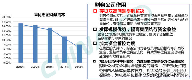 国企百联集团简介，市值管理为什么是国企的罩门