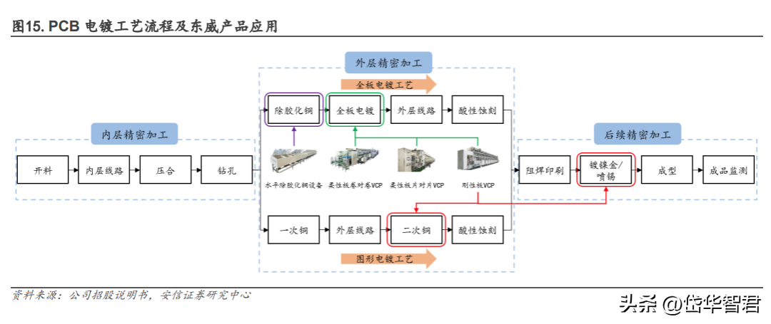 昆山电镀厂（国内电镀设备龙头）