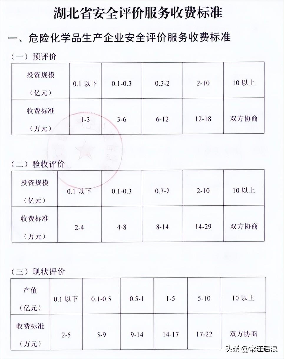 可行性研究费(建设工程可行性研究报告收费标准)