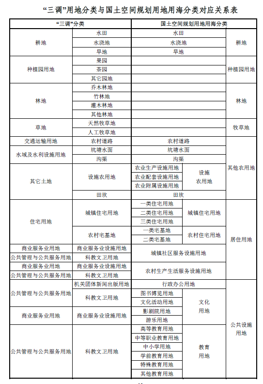 公顷与亩的换算，公顷换算成亩（关于乡村振兴必知的20个土地基础知识）