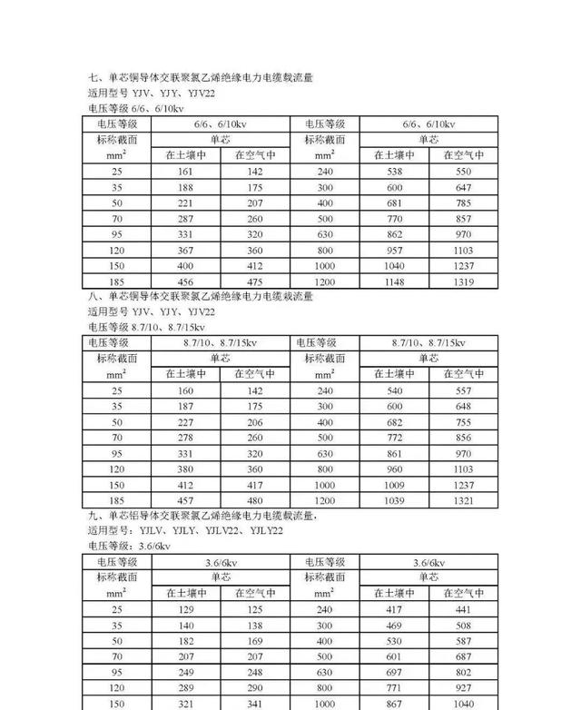 铜芯电缆载流量对照表，铜芯电缆载流量表（电力电缆载流量对照表）