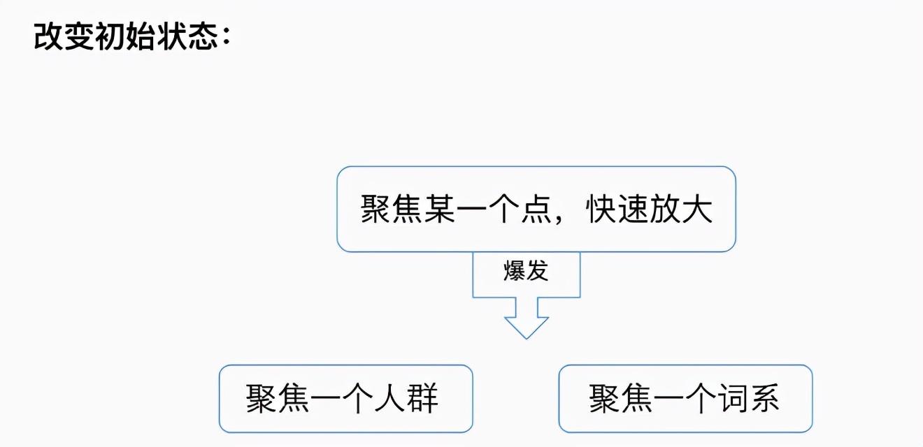 如何同款打造爆款（新品开始打造爆款的3大核心解析）