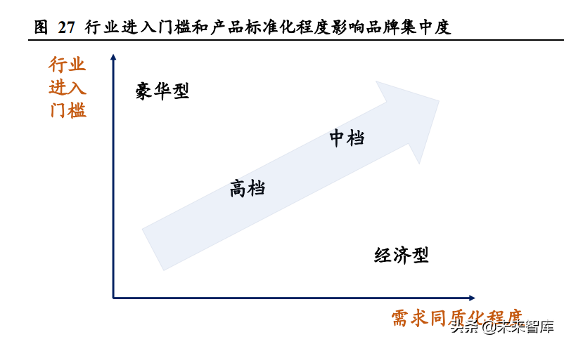 盈蝶（酒店行业专题研究）