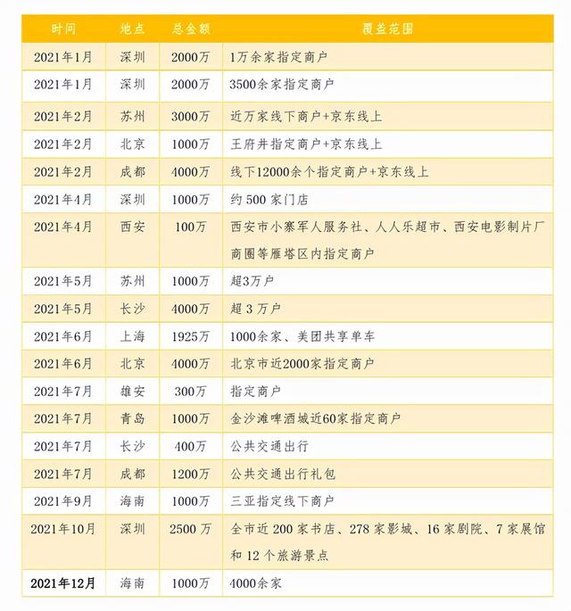 微信钱怎么转支付宝，微信转钱到支付宝怎么转（微信、支付宝都已支持数字人民币）