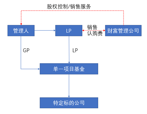 基金如何配置合理配比风险管理，基金如何配置合理配比风险管理指标？