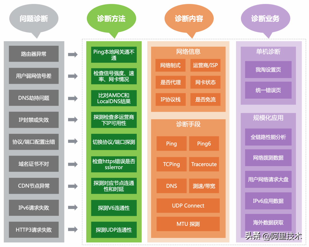 淘宝网络（淘宝）