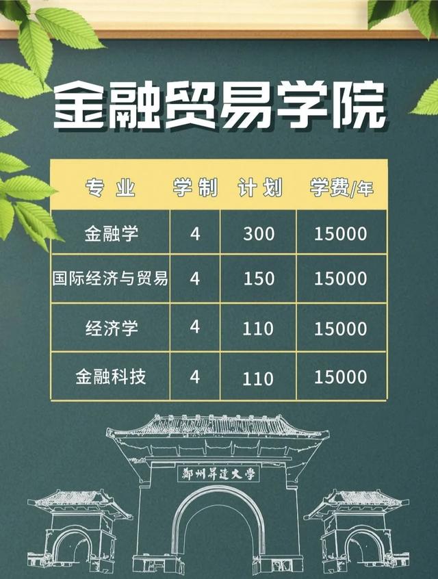 郑州升达经贸管理学院是几本，郑州升达经贸管理学院是几本大学（多少位次能上郑州升达经贸管理学院）