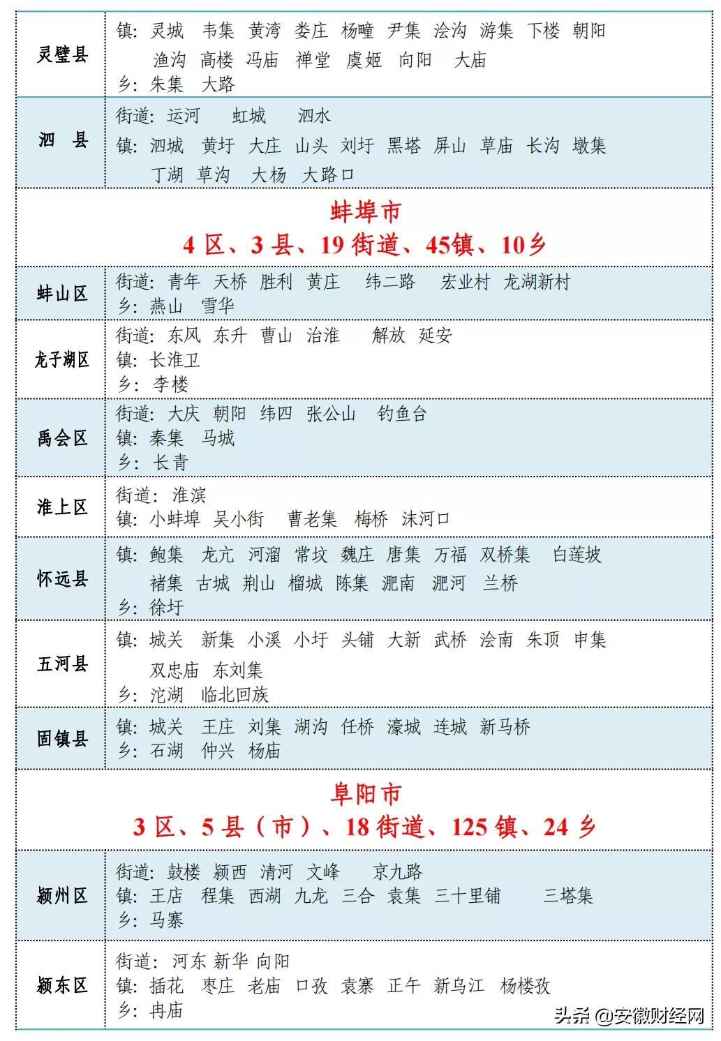 安徽多少个市()