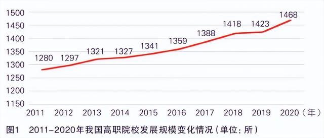 成都职业技术学院，成都职业技术学院有几所（2022年投资新建的职业院校）