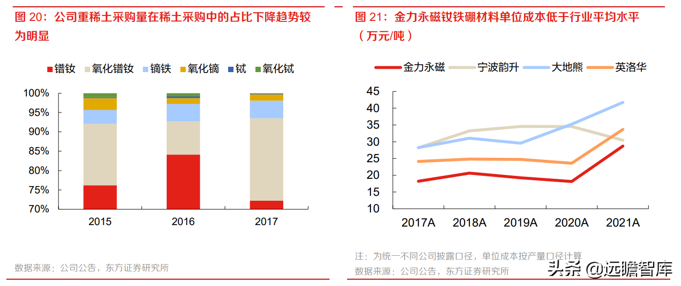 金力永磁（高性能钕铁硼磁材龙头）