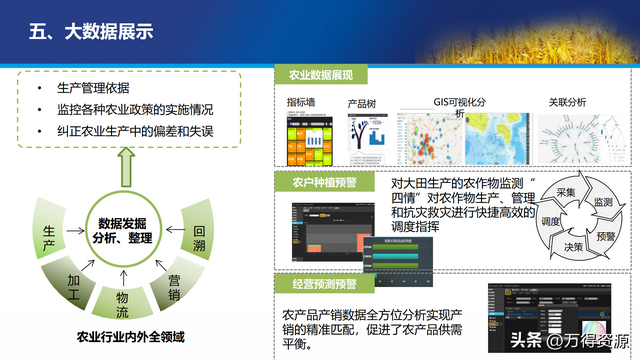 数字农业项目实施方案，找金矿用哪种物探方法好（智慧数字乡村农业大数据平台全套解决方案）