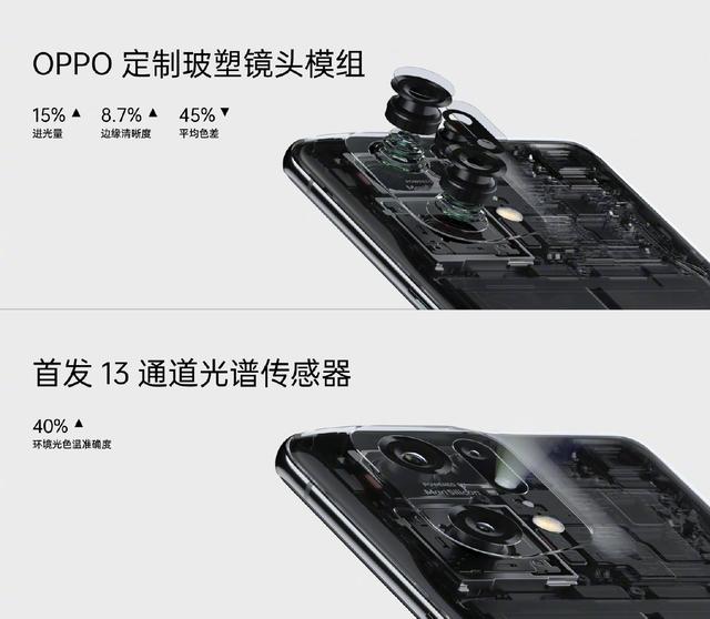 OPPO Find X5系列正式发布，系列正式发布，售价
