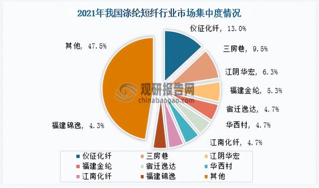 涤纶短纤与涤纶长丝有什么区别 涤纶短纤与涤纶长丝有哪些不同，涤纶短纤与涤纶长丝有什么区别（中国涤纶短纤行业现状深度分析与发展趋势预测报告）