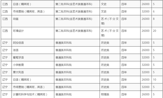 黑龙江外国语学院学费，2021黑龙江大学排名（黑龙江外国语学院2022招生计划）