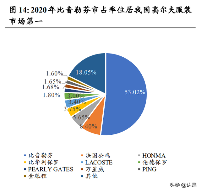 honma是什么档次（服装行业之比音勒芬研究）