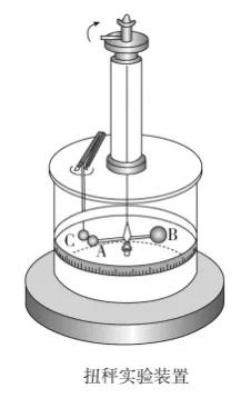 库伦扭秤实验的意义，库伦扭秤实验（高中物理必修第三册-库仑的实验过程）