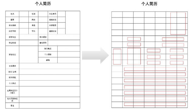 大学生简历表格，大学生简历表格 个人简历电子版（每个人都会的Word个人简历）