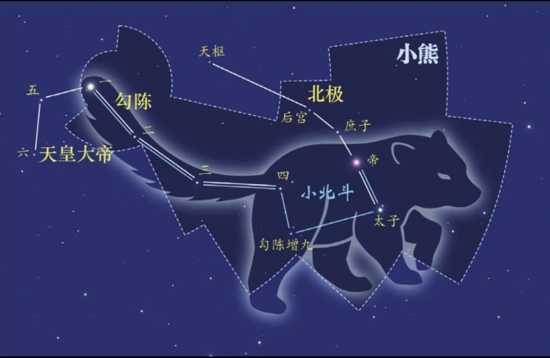 农历二月十二日是什么日子,民俗探秘二月初一,二月二的民间信仰与星宿