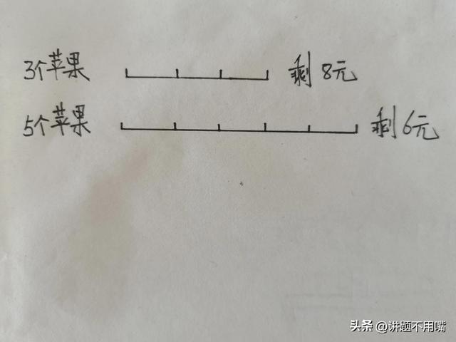 一个苹果多少钱，苹果原装耳机多少钱一个（买3个苹果剩8元）