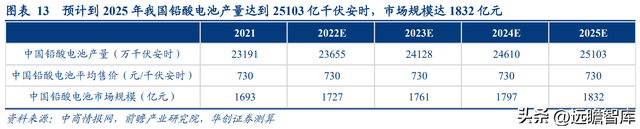 德国阳光蓄电池，电瓶质量怎么样（雄韬股份：铅酸、锂电发展稳健）