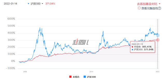 基金的錢可以隨時(shí)取出來(lái)嗎，支付寶買基金的錢可以隨時(shí)取出來(lái)嗎？