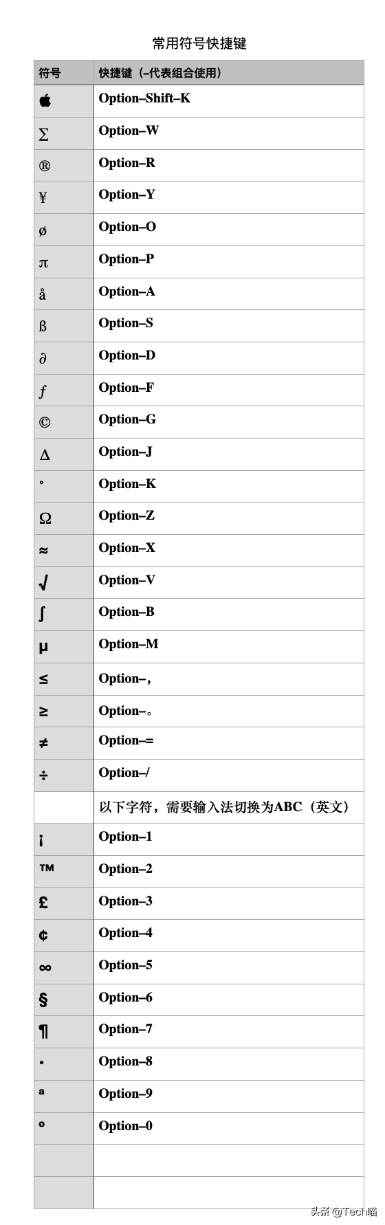 去恩施旅游攻略，去恩施玩的旅游攻略（常用符号快捷键，建议收藏）