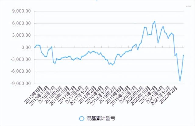 基金到底賺錢嗎知乎，基金到底賺錢嗎知乎小說？