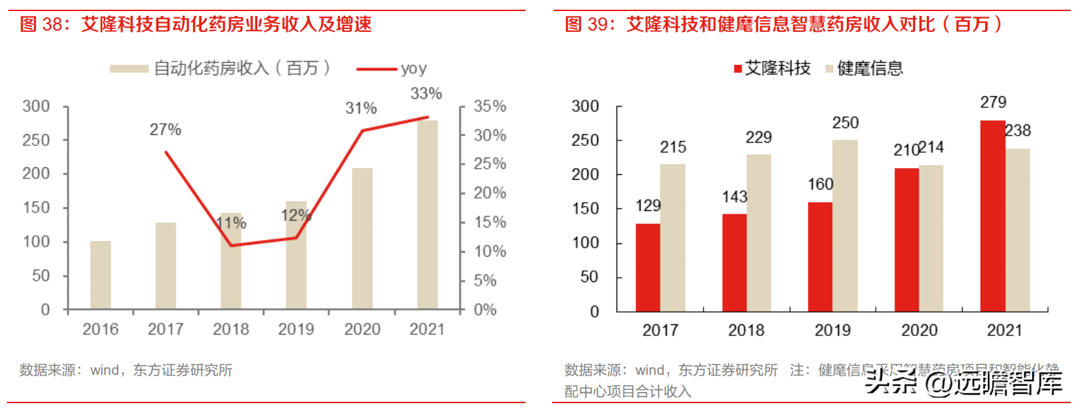 艾隆（药房自动化龙头）