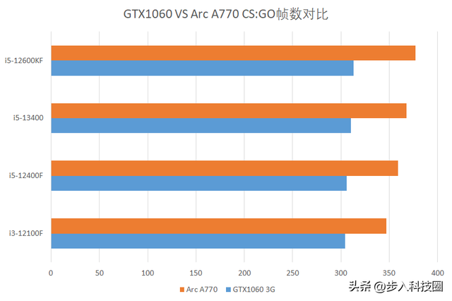 csgo电脑配置，csgo最推荐的配置