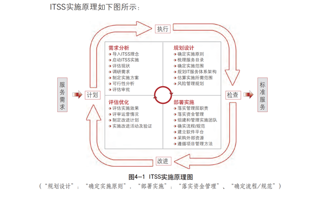 微软运维认证，办理ITSS认证的流程方法