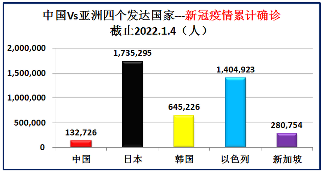 亚洲发达国家有哪些，大数据对比中国和亚洲仅有的四个发达国家