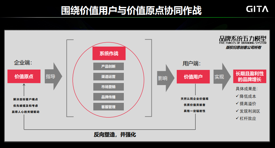 思创客（如何用品牌思维打造坚不可摧的企业竞争力）