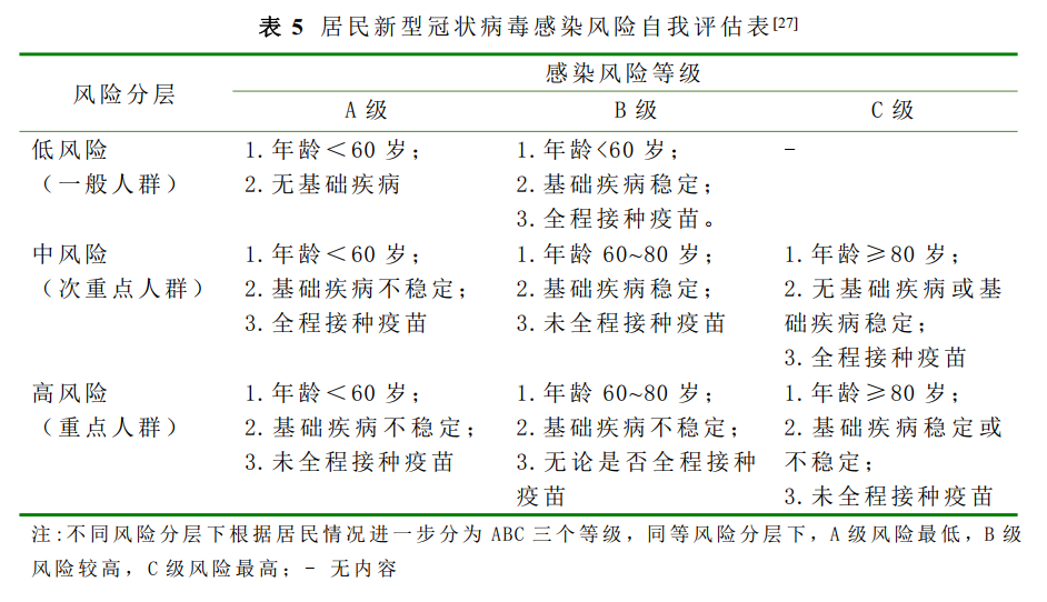 便常规怎么检查，便常规的检查（最新发布丨新型冠状病毒感染基层诊疗和服务指南）