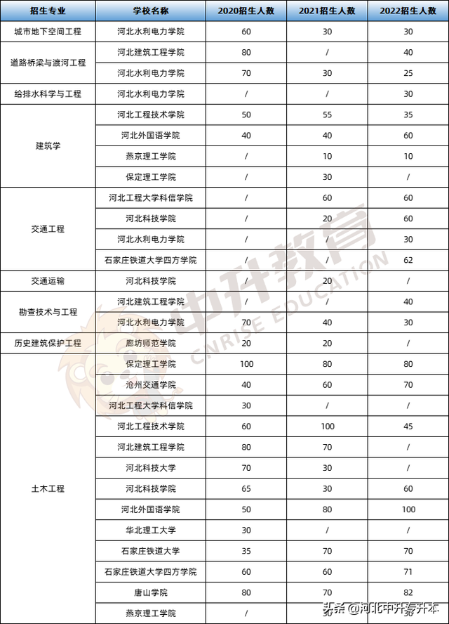 河北地质大学华信学院学费，2021年河北地质大学华信学院学费一年多少钱及各专业收费标准（小教、土木、工商管理、广告学对应的河北专升本考情请查收）