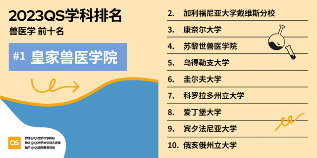 印度高校排名，2023QS世界大学学科排名发布