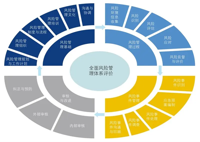 规避风险的投资方式有哪些,规避风险的投资方式有哪些特点(套期保值时