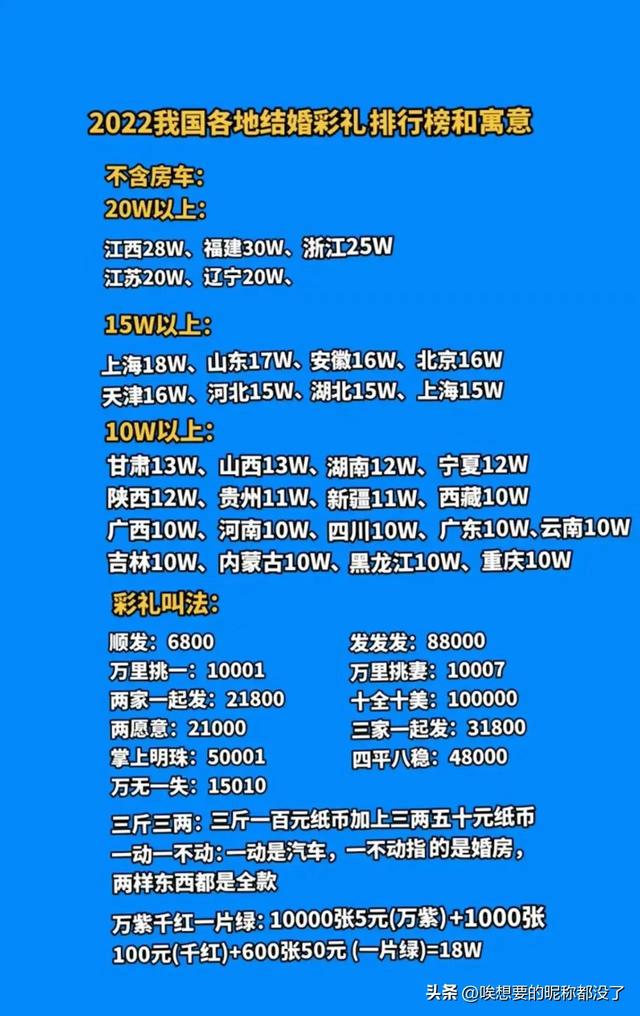 河北彩礼钱一般给多少，河北结婚彩礼一般多少钱（男方不给彩礼，女方可以接受吗）