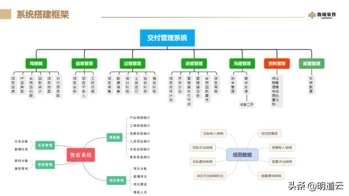 鲁班软件（鲁班软件使用明道云优化项目管理的全过程）